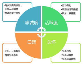 餐飲業(yè)突圍 五種營(yíng)銷方案助力生意翻倍