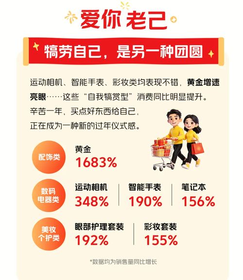 即時零售嵌入2026春節 年味消費主打松弛感，日用品銷售迎來新風口